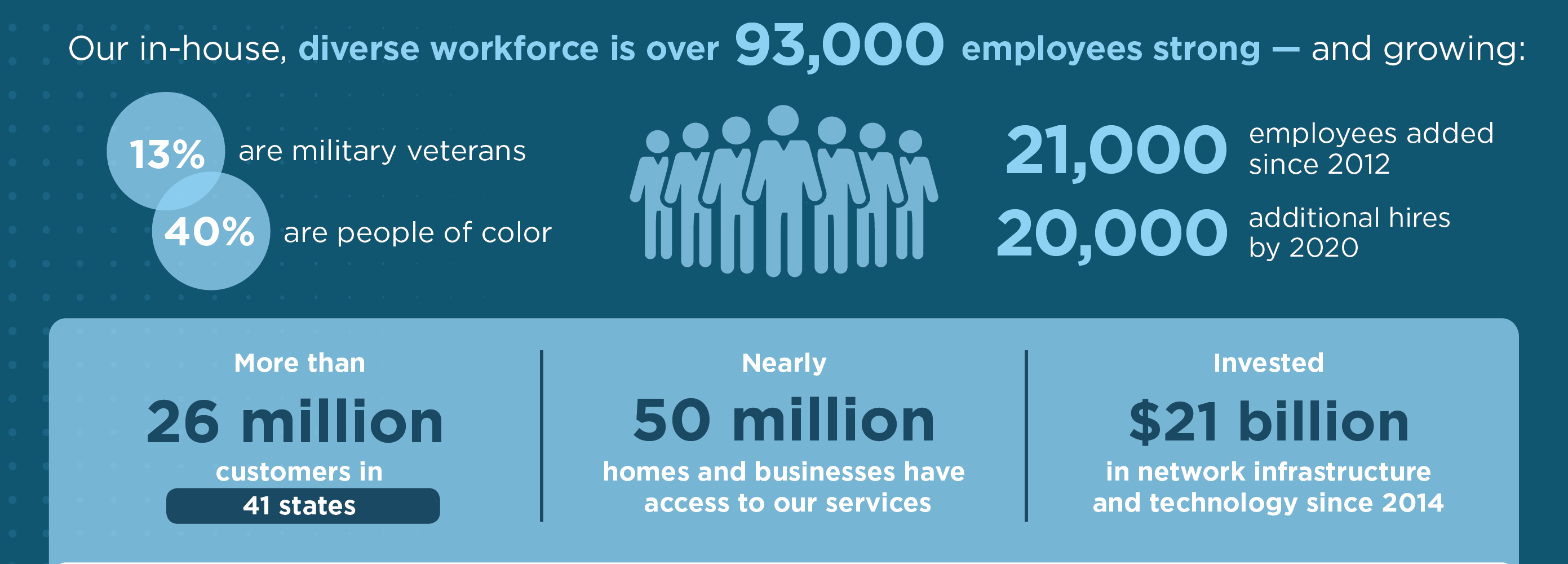 Charters Diverse Workforce