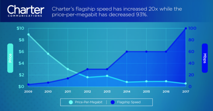 line graph